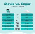 Sweetleaf Stevia Packets - Zero Calorie Natural Stevia Powder No Bitter Aftertaste Sugar Substitute for Keto Coffee Nothing Artificial Non-GMO Stevia Sweetener Packets 70 Count (Pack of 2)