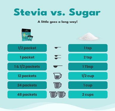 Sweetleaf Stevia Packets - Zero Calorie Natural Stevia Powder No Bitter Aftertaste Sugar Substitute for Keto Coffee Nothing Artificial Non-GMO Stevia Sweetener Packets 70 Count (Pack of 2)