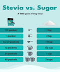 Sweetleaf Stevia Packets - Zero Calorie Natural Stevia Powder Non-GMO Stevia Sweetener Packets 70 Count (Pack of 3)