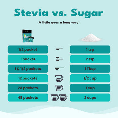 Sweetleaf Stevia Packets - Zero Calorie Natural Stevia Powder Non-GMO Stevia Sweetener Packets 70 Count (Pack of 3)