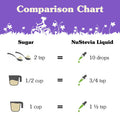 Nunaturals Clear Extract Stevia Plant-Based Sweetener Plastic Bottle 2 oz