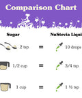 Nunaturals Clear Extract Stevia, Plant-Based Sweetener, Unflavored, Glass Bottle, 2Oz