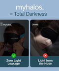 MyHalos Sleep Mask 3D Blackout Eye Mask for Women & Men Side Sleepers Zero Pressure Memory Foam Eyelash Friendly BreathableAward-Winning Sleep Aid for Travel (Black 1 Count (Pack of 1)
