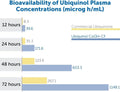 Dr. Whitaker'S Bioactive Q Ubiquinol 100 Mg Delivers Clinically Validated Highly Bioavailable Coq10 (60 Day Supply)