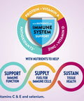 Ensure High Protein Nutritional Shake With Fiber 16G Protein Meal Replacement Shakes & Plus Nutrition Shake With Fiber 16 Grams Of Protein Meal Replacement Liquid