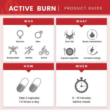 Fat Burner for Women & Men - Thermogenic Weight Loss Supplement with Green Tea Extract & White Kidney Bean - Carb Blocker, Appetite Suppressant, Energy & Metabolism Booster - 60 Diet Pills