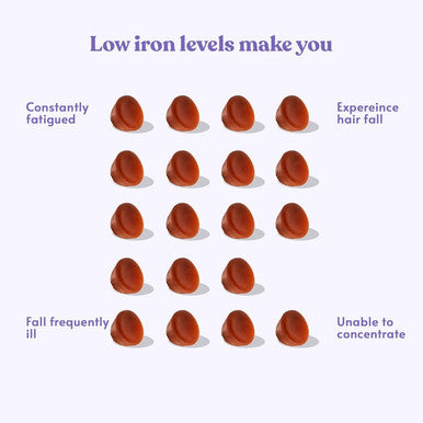 Iron Gummies Supplements For Adults (Women, Men) And Kids - Grape Flavor- Supports Anemia, Energy And Focus Levels - 200 Count