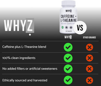 Whyz Caffeine Pills With L-Theanine, 120 Capsules, Nootropic Stack Energy Pills, Energy Vitamins For Sustained Energy Focus & Cognitive Function, L Theanine Caffeine Energy Supplements For Women & Men