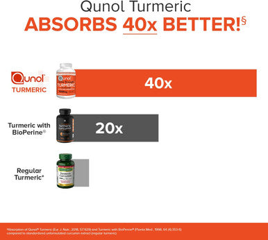 Turmeric Curcumin Softgels Qunol with Ultra High Absorption 1500mg Joint Support Dietary Supplement Extra Strength 180 Softgels