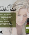 100% Pure Hemp Oil. Hemp Extract Supports Bone Health. Hemp Seed Oil, Natural Hemp Oil