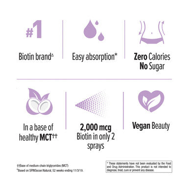 Country Life Biotin Spray Sweet Lavender