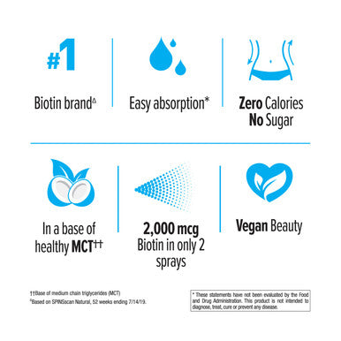 Country Life Biotin Spray Tropical Coconut