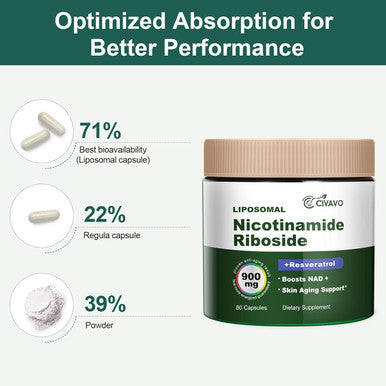 Nad+ Supplement 900Mg- Nicotinamide Riboside, Liposomal Resveratrol, Quercetin - Promotes Vitality & Cognitive Function (1)