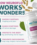 Nexus Formulas Neuroflo, Contains Horse Chestnut Extract And Other Natural-Herbs, Nerve-Support And Blood-Circulation Supplements For Hands, Legs, And Feet Issues, 90 Capsules - Mizzle