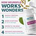 Nexus Formulas Neuroflo, Contains Horse Chestnut Extract And Other Natural-Herbs, Nerve-Support And Blood-Circulation Supplements For Hands, Legs, And Feet Issues, 90 Capsules - Mizzle