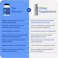 The Booster Targeted Probiotic For Gut Health: Boost Good Bacteria, Reduce Bad Bacteria, And Support The Immune System With 5 Billion Cfu Saccharomyces Boulardii, Capsules, 60 Servings