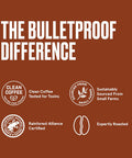 Bulletproof Coffee Recipe Made Easy By Bundling And Saving, The Original Medium Roast Ground Coffee, Grass-Fed Collagen Protein, And Keto Creamer Made Of Ghee And Powdered Mct Oil.
