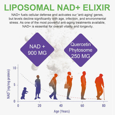 Nad Supplement, 900Mg Liposomal Nicotinamide Riboside, Liposomal Resveratrol, Quercetin, High Purity Nad+ Supplement For Energy, Support Cellular Health, Stamina & Healthy Aging, 80 Capsules