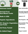 Organic Reds Superfood Powder. Best Tasting Organic Red Juice Super Food With 25+ All Natural Ingredients And Polyphenols. Vital