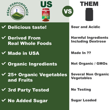 Organic Reds Superfood Powder. Best Tasting Organic Red Juice Super Food With 25+ All Natural Ingredients And Polyphenols. Vital