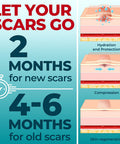 Medical Grade Silicone Scar Tape - 1.6 X150 - Visible Difference On Surgical & Keloid Scars - Reusable Silicone Scar Sheets - Easy To Use Silicone Tape For Scars