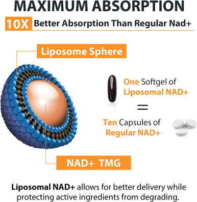 Liposomal Nad+ Supplement 500 Mg, High Absorption, Boost Nad+ With Tmg 250 Mg, Actual Nad Plus More Efficient Than Nicotinamide Riboside, Support Cellular Energy, Healthy Aging 60 Softgels