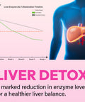 Gayolptian Liver Detox Cleanse & Repair Milk Thistle Liver Detox Herbal 180 Gummies 2000Mg