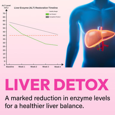 Gayolptian Liver Detox Cleanse & Repair Milk Thistle Liver Detox Herbal 180 Gummies 2000Mg