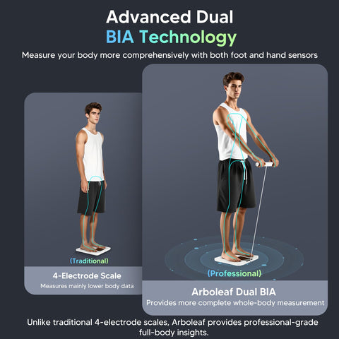 Arboleaf Scale For Body Weight Smart Scale With Bmi Body Fat Muscle Mass Upgrade 50 Metrics Full Body Composition Analyzer 8-Electrode High Precision Digital Bathroom Scale Bluetooth Sync