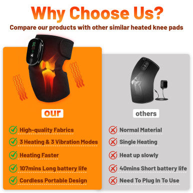 Langskip'S Cordless Knee Heating Pad3 In 1 Rechargeable Heated Knee Brace3 Heat Levels And 3 MassagesElbow & Shoulder For Arthritis Pain ReliefElectric Supports Wraps For Joints For Men Women 2Pcs