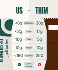 Supergut GLP-1 Boosting Prebiotic Bars Chocolate Brownie - Gut Healthy Protein Snacks & Breakfast Bars - Keto-Friendly Meal Replacement Energy Bars (12 Count)