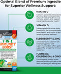 Immune Support Supplement With Zinc Vitamin C Vitamin D 5000 Iu Elderberry Ginger D3 Goldenseal - Dr Approved Immunity Vitamins For Adults Women And Men - Natural Immune System Booster Defense -120Ct