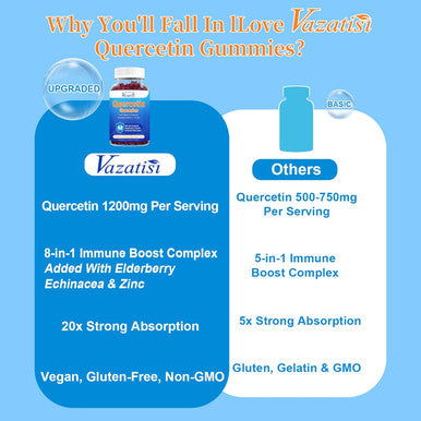 Quercetin Gummies For Kids, Adults Women Men, 1200 Mg Quercetin With Bromelain Elderberry Vitamin C Zinc Echinacea Immune Support Supplement, Mixed Berry Flavor 60 Cts
