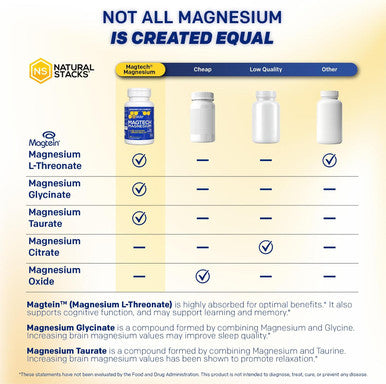 NATURAL STACKS MagTech Magnesium Complex for Women & Men - 3 Forms of Magnesium: Glycinate Magtein L-Threonate & Taurate - 200mg Chelated Complex - Support for Relaxation & Brain Health