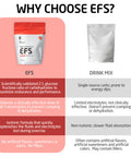 First Endurance EFS Hydration & Endurance Drink Mix - Premium Carbohydrates for Energy & Performance Electrolytes for Rapid Rehydration & Running Cycling and Triathlon Nutrition | Isotonic Energy Fuel | Fruit Punch