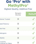 Methylpro Multivitamin + L-Methyfolate 15Mg - One Daily Multivitamin + L-Methylfolate Supplement For Brain Health + Energy Support - With Vitamin D3, Vitamin C, Vitamin B Complex + More (30 Capsules)