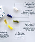 Planet 3 Vitamin Packs, Daily Vitamins For Immune, Energy, Heart & Vision Support Multivitamins, Vitamin D, Probiotics, Omega 3, Methyl B12 Core Supplements For Women And Men 30 Daily Packs