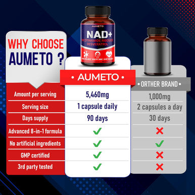 Aumeto NAD+ Supplement with Nicotinamide Riboside NR Resveratrol Quercetin - Cellular Energy & Repair Vitality Healthy Aging (90 Count (Pack of 1))