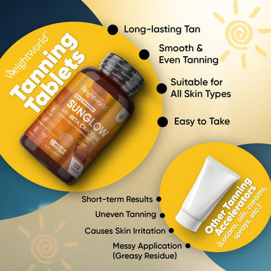 Weightworld Tanning Tablets - 120 Tablets - Beta Carotene Tanning Accelerator with Vitamin B2 & B3 Zinc Copper & Iodine - for Sun-Kissed Glow - Lotion & Oil Alternative - Gluten- & Non-GMO - Made in The UK