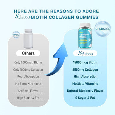 Biotin Gummies 15000Mcg With Collagen, Keratin, Hyaluronic Acid, Vitamin For Skin, Hair Growth, Nails & Joints, Women Men Adults Kids - 60 Blueberry Flavored Gummies
