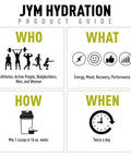 JYM Hydration Electrolyte Powder Pina Colada Powder 40 Servings