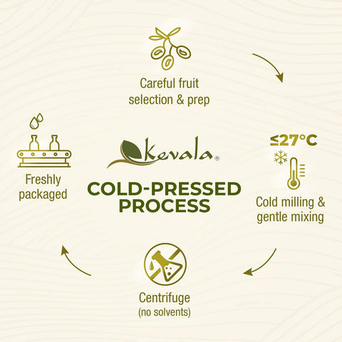 Kevala Extra Virgin Organic Olive Oil - Gluten-Free and Cholesterol-Free Oil Perfect for Frying and Cooking, Smooth Base for a Ranch Dressing, Cold Pressed and Unrefined, Bulk Size 128 oz
