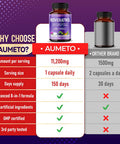 Aumeto Ultra Resveratrol 8 in 1 Formula - with Grape Seed Extract Milk Thistle Niacin (150 Count (Pack of 1))