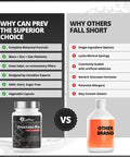 CanPrev ProstatePro Maca Support - 100 Veg Capsules
