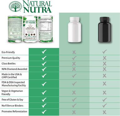 Natural Nutra Organic Vegan Plant Based Soy Protein Source Powder, Supports Bone And Improves Cardiovascular Health, Gluten , Non Gmo, Sugar- 14.4 Oz.