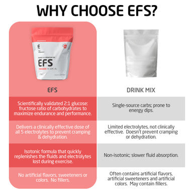 FIRST ENDURANCE EFS Hydration & Endurance Drink Mix - Premium Carbohydrates for Energy & Performance Electrolytes for Rapid Rehydration & Running| Isotonic Energy Fuel | Sour Watermelon