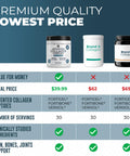 Left Coast Performance Advanced Collagen Complex Powder VERISOL FORTIBONE & FORTIGEL for Hair Skin Bone & Joint Support Clinically Studied Ingredients Grass-Fed Hydrolyzed Collagen Peptides 30 Servings