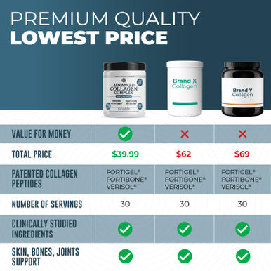 Left Coast Performance Advanced Collagen Complex Powder VERISOL FORTIBONE & FORTIGEL for Hair Skin Bone & Joint Support Clinically Studied Ingredients Grass-Fed Hydrolyzed Collagen Peptides 30 Servings