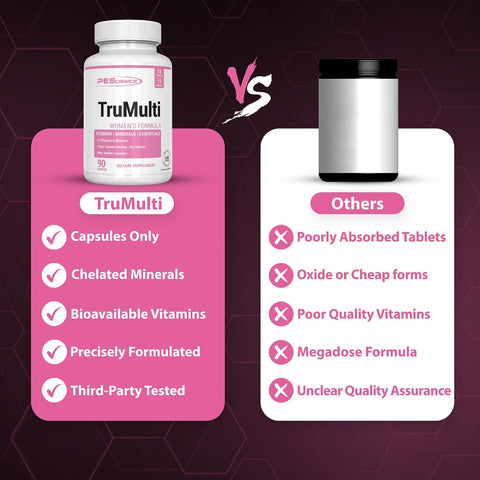Pescience Trumulti Multivitamin For Men Daily Formula With Premium Vitamin C D Zinc Chromium Picolinate Supplement For Immune Support Chelated Minerals 90 Easy To Swallow Capsules