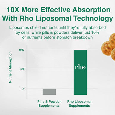 Liposomal Glutathione - Ultra High Absorption Liquid Glutathione Supplement - Supports Natural Detoxification, Immune System, Skin Health, Mental Clarity & Overall Well-Being